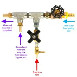 DELUX® MH-1000 Upstream Soap Injector Kit (4-5 GPM)