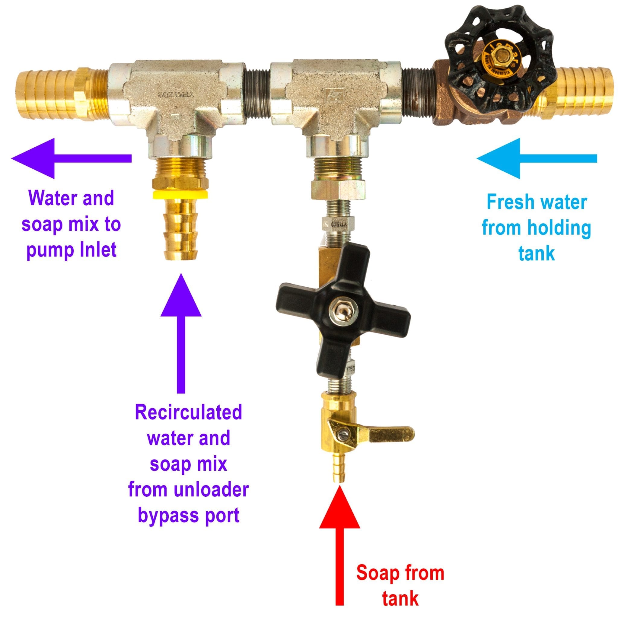 Downstream Injector Bypass Kit (Assembled)