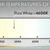 70 Light 4600K Pure White 5 mm Wide Angle Conical LED Christmas Lights