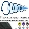 Suttner ST-357 Turbo Nozzle (3600 PSI)